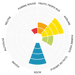 WildBrew Sour Pitch Flavor Wheel - Lallemand